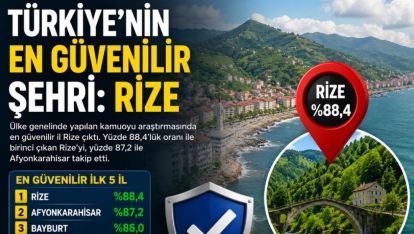 Türkiye'nin En Güvenilir Şehri Rize Oldu: Bolu İlk 5'te Yer Almadı