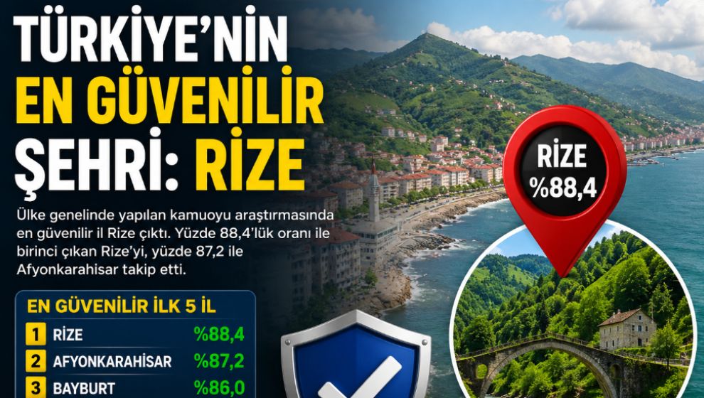 Türkiye'nin En Güvenilir Şehri Rize Oldu: Bolu İlk 5'te Yer Almadı