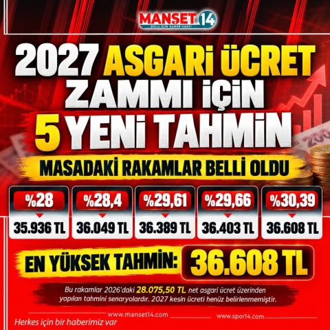 MİLYONLARIN MERAKLA BEKLEDİĞİ RAKAMLAR.. ASGARİ ÜCRET NE OLACAK?
